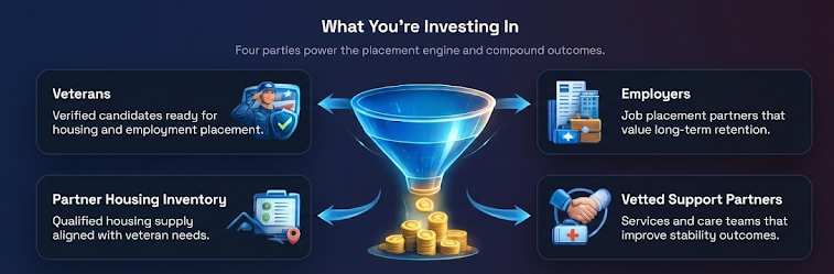 What you are investing in