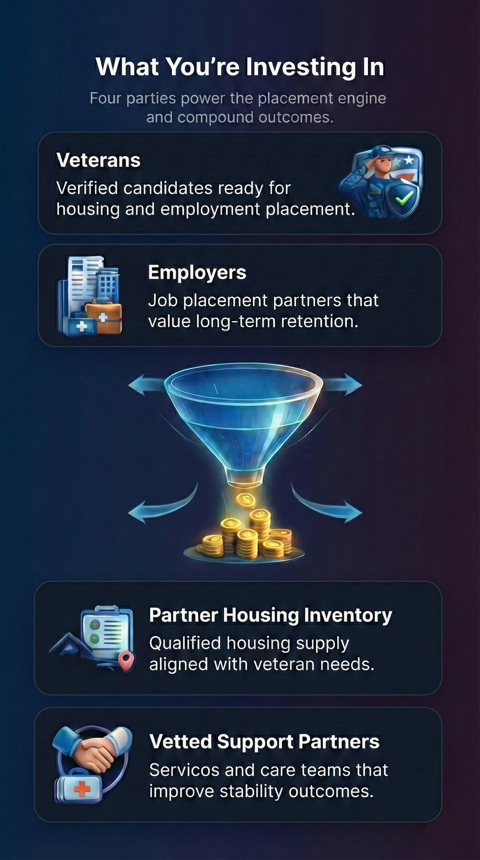 What you are investing in